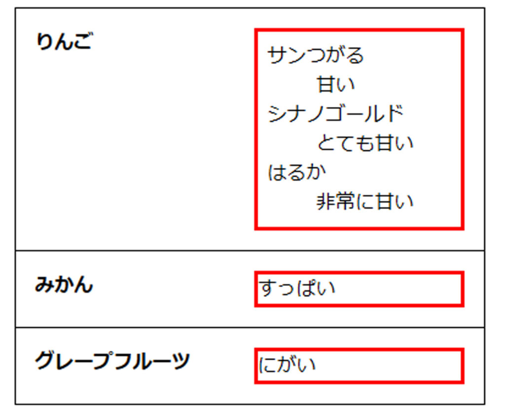 入れ子には親のCSSを適用させないリスト（dl/dt/dd）